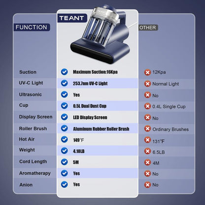Smart class Vacuum