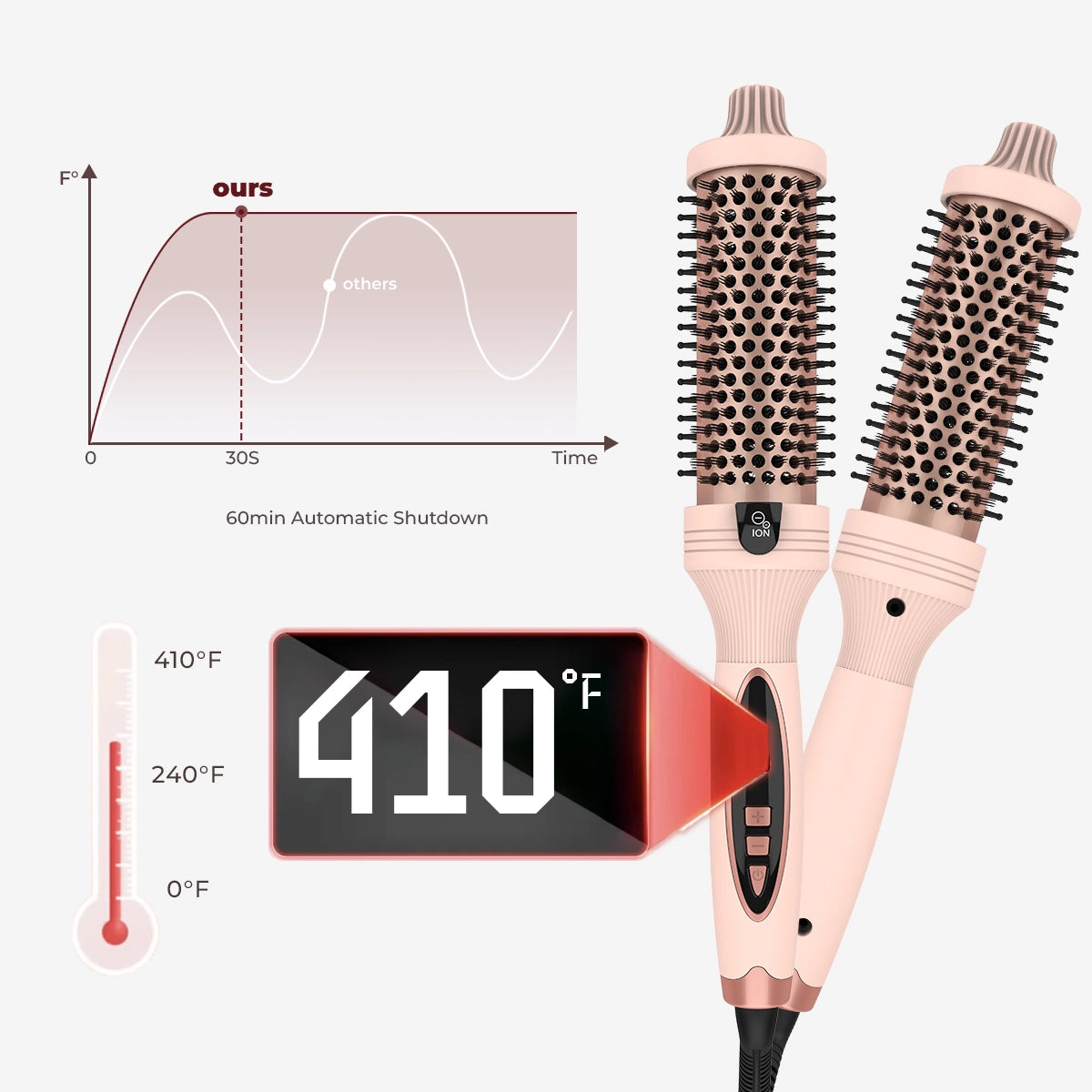 Thermal PRO - 3-in-1 Pro Negative Ion Two PTC Heaters Thermal Brush